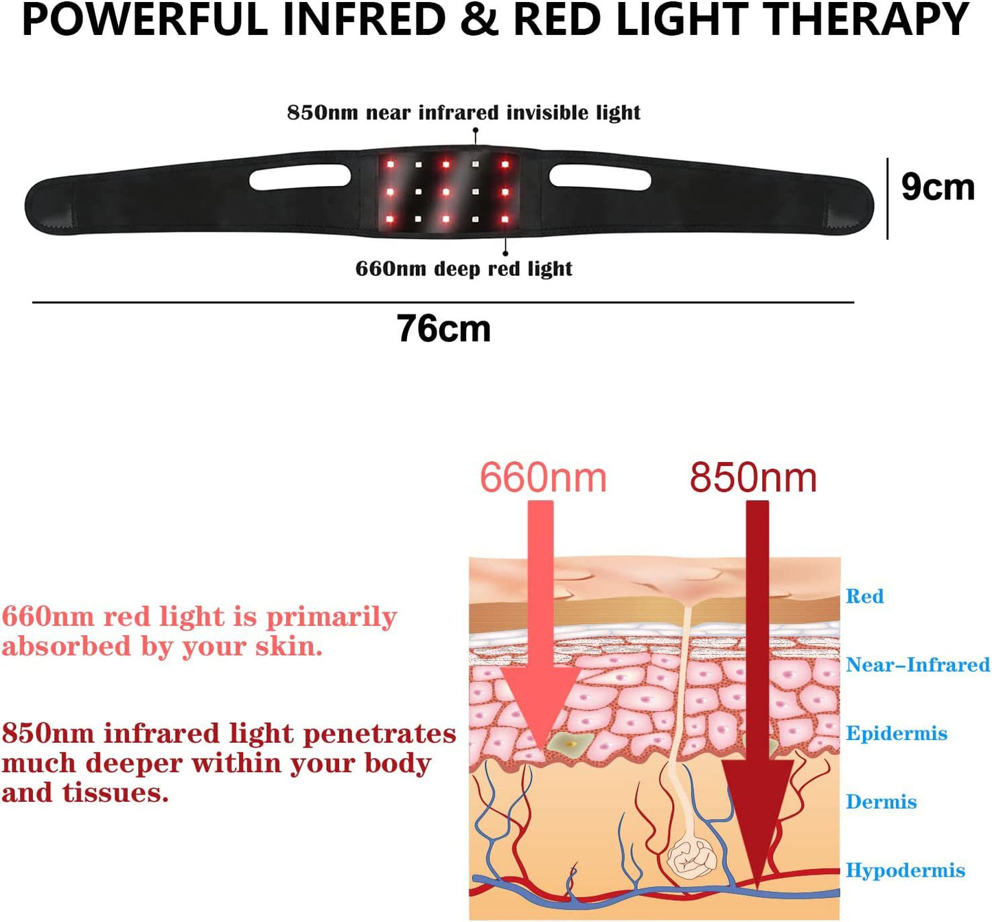 Flexi Laser Strap: Infrared Therapy Light Strip